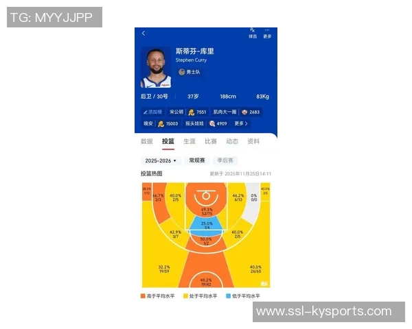 库里三分球占比近半其他21人仅9展现投篮差异