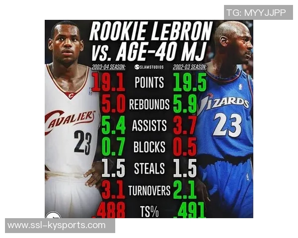 詹姆斯超越12万分美媒对比詹乔生涯总分揭示历史得分手之争 詹姆斯超越12万分美媒对比詹乔生涯总分揭示历史得分手之争